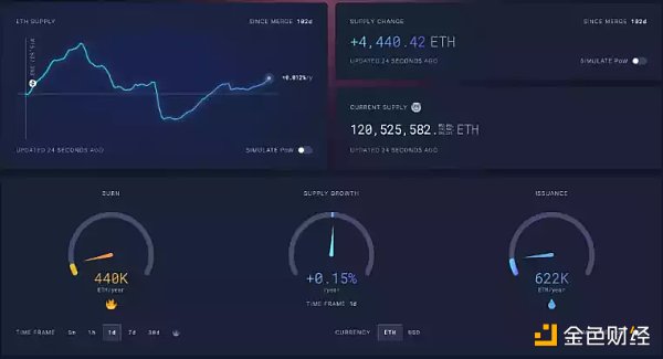 
      推动下轮牛市出现的6个催化剂