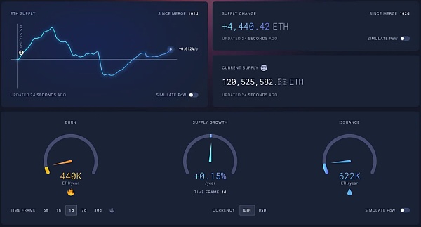 
      Bankless：下一次牛市什么时候来临？