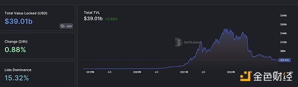 
      金色Web3.0日报 | 百度发布希壤元宇宙底座MetaStack