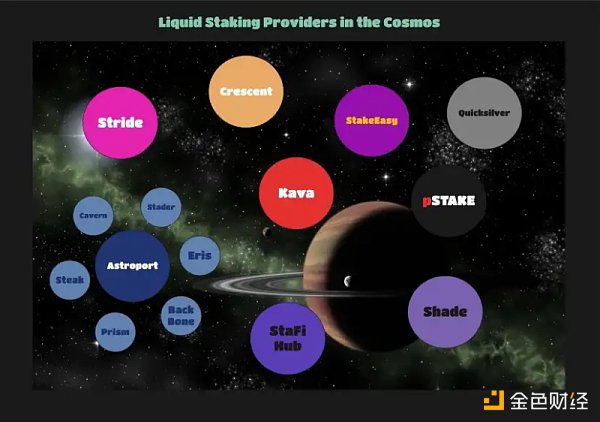 
      浅析Cosmos中的流动性质押板块发展现状