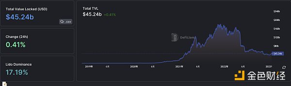 
      金色Web3.0日报 | 乐高正在为其元宇宙体验招聘新员工