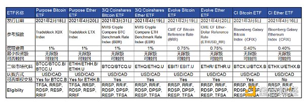 
      上线一月 香港加密 ETF 表现如何？反映出哪些市场信号？
