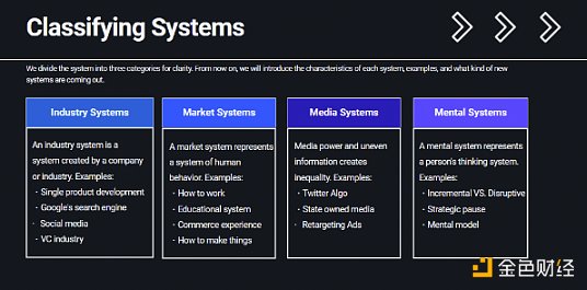
      2023 展望：GameFi 等概念将在周期中复苏 Web3 系统化呈趋势