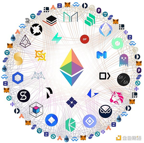 
      Web3发展简史：去中心化思潮深入人心 我们究竟为何而战？