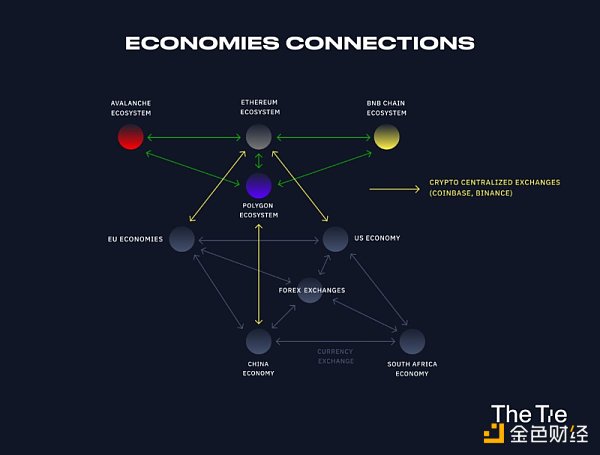 
      对现实世界资产的代币化和数字证券化：如何进一步提升金融效率？