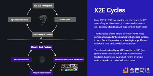 
      2023 展望：GameFi 等概念将在周期中复苏 Web3 系统化呈趋势