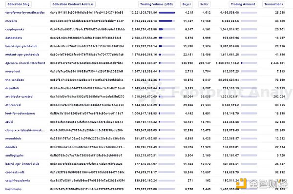 
      NFT行业的27个关键数据