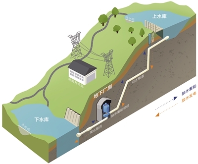 巨型充电宝电网稳定器（经济聚焦·一线看储能①）