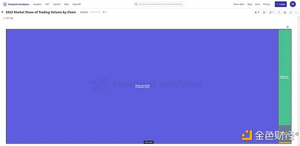 
      NFT行业的27个关键数据