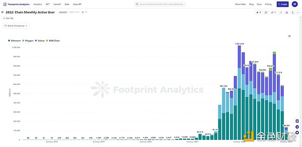 
      NFT行业的27个关键数据