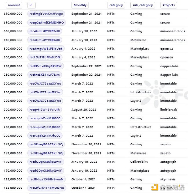 
      NFT行业的27个关键数据