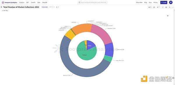 
      NFT行业的27个关键数据