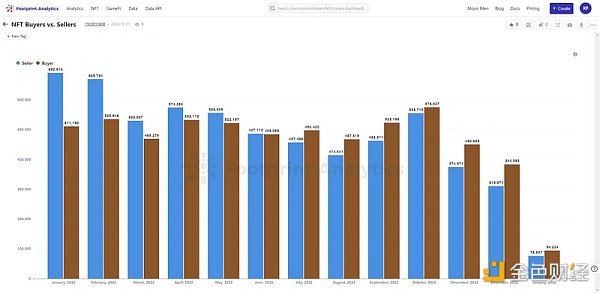 
      NFT行业的27个关键数据