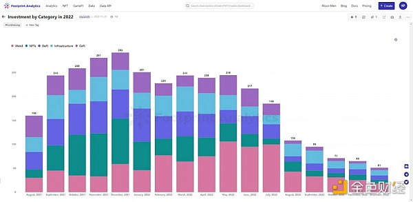 
      NFT行业的27个关键数据