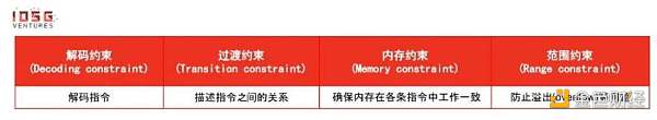 
      zkVM 生存之道 一文详解派系之争