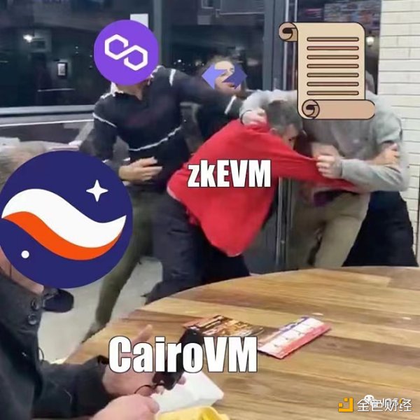 
      zkVM 生存之道 一文详解派系之争
