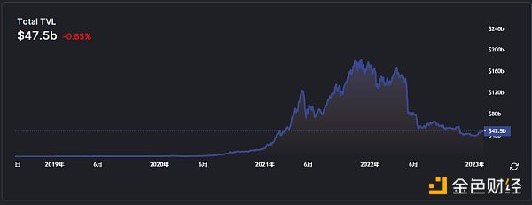 
      金色Web3.0日报 | PRADA将于2月2日发布第九批Timecapsule系列NFT