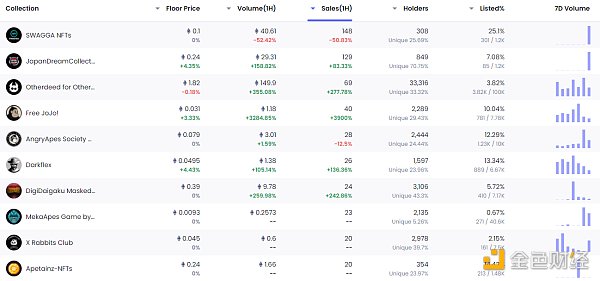 
      金色Web3.0日报 | PRADA将于2月2日发布第九批Timecapsule系列NFT