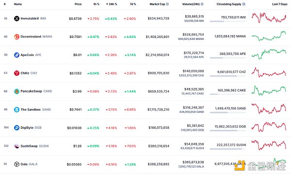 
      金色Web3.0日报 | PRADA将于2月2日发布第九批Timecapsule系列NFT