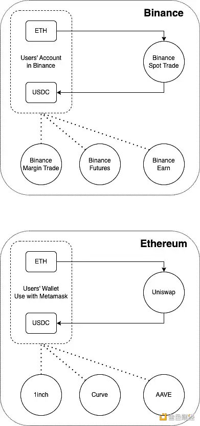 
      Uniswap 的“中年危机”：优势渐失 增长乏力