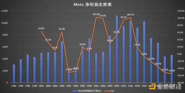 
      Meta从虚拟元宇宙重回现实
