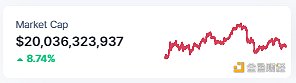 
      金色Web3.0日报 | Optimism拟于3月16日执行Bedrock主网升级