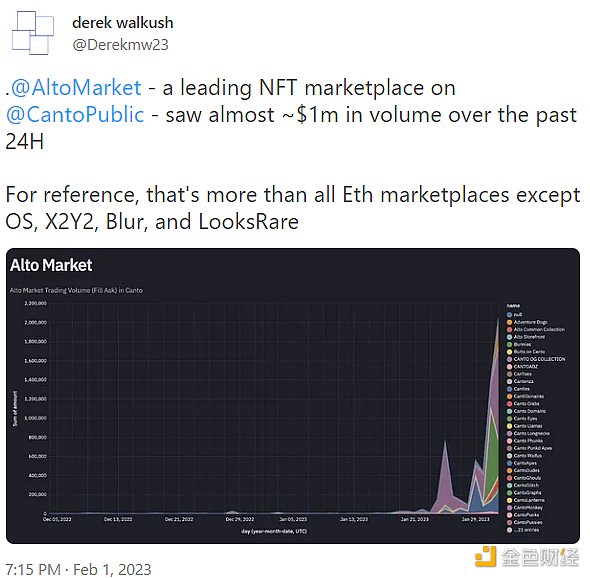
      Bankless：近期值得关注 5 个 NFT 项目