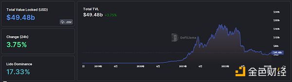 
      金色Web3.0日报 | Optimism拟于3月16日执行Bedrock主网升级