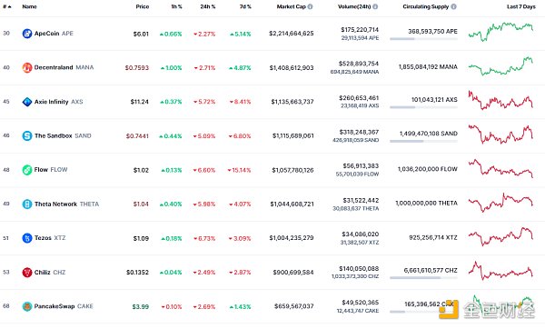 
      金色Web3.0日报 | Optimism拟于3月16日执行Bedrock主网升级