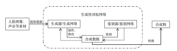 
      试水ChatGPT 切不可以身家试法