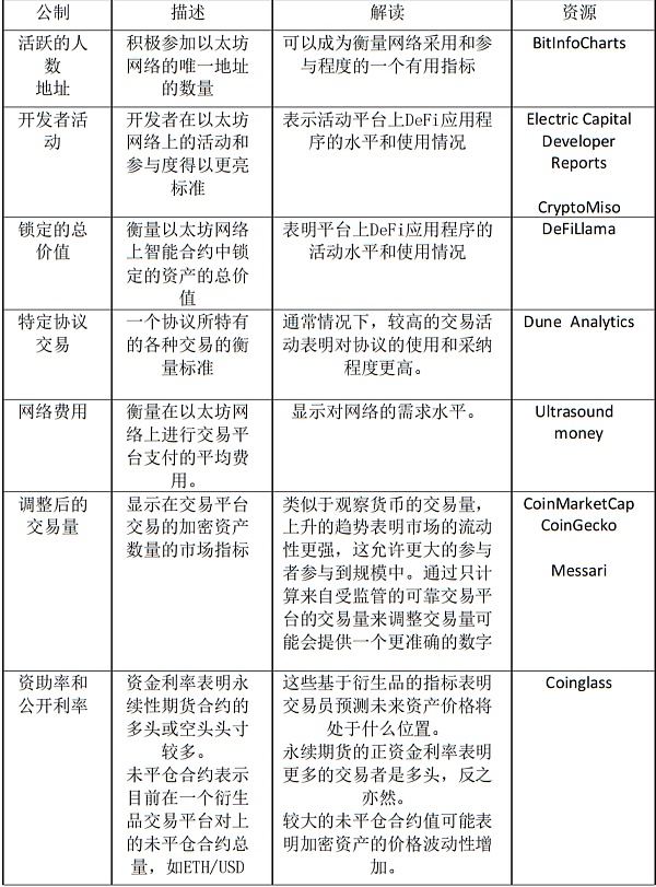 怎么给以太坊估值？