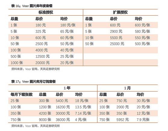 
      谁能阻止AI绘画毁灭“视觉中国”们？