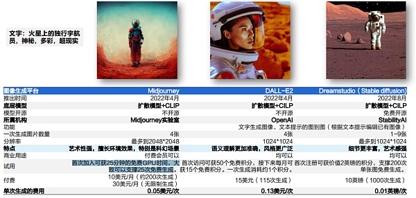 
      谁能阻止AI绘画毁灭“视觉中国”们？