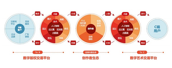 
      谁能阻止AI绘画毁灭“视觉中国”们？