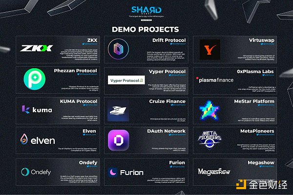 
      Shard Dubai首批线上Demo Day入选15个项目速览