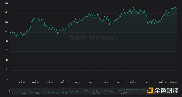 
      RaaS赛道兴起：OP Stack正面“硬刚”Cosmos 会成为下一个颠覆者吗？