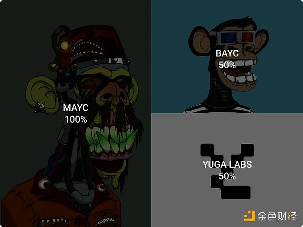 
      价值积累案例研究：Yuga Labs 如何打造庞大的商业帝国？
