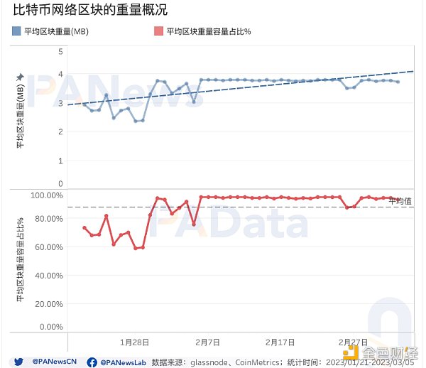 
      多维度解读比特币NFT的现状：累计总数突破32万个