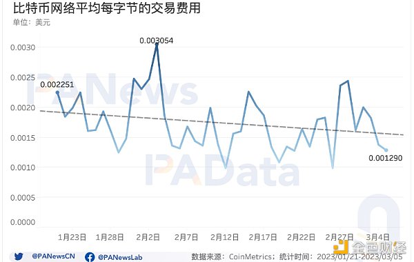 
      多维度解读比特币NFT的现状：累计总数突破32万个