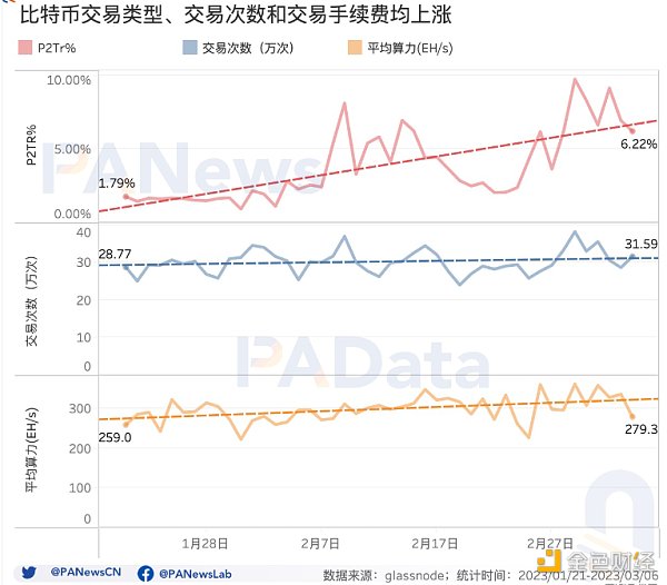 
      多维度解读比特币NFT的现状：累计总数突破32万个