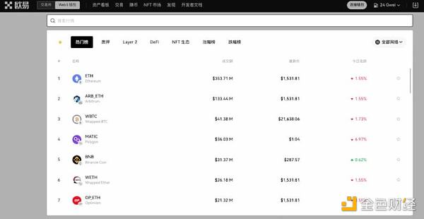 
      钱包的流量江湖 硬核评测五款 Web3 钱包