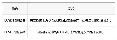 
      去中心化稳定币战争：谁能夺得加密货币的圣杯