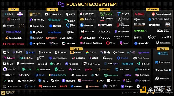 
      全面解读Polygon zkEVM：Rollup技术指南、代币经济学和生态系统