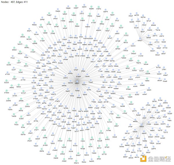 
      撸空投正确姿势：五个案例告诉你如何避免“被女巫”