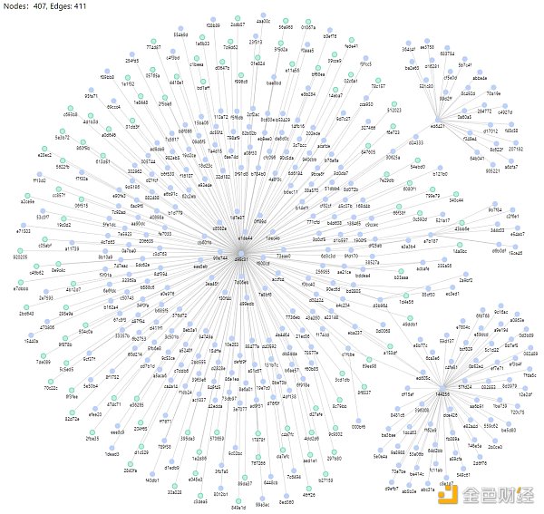 
      撸空投正确姿势：五个案例告诉你如何避免“被女巫”