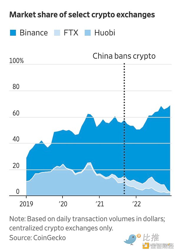 
      孙宇晨希望通过“中国计划”重组火必