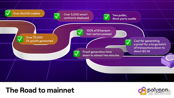 
      全面解读Polygon zkEVM：Rollup技术指南、代币经济学和生态系统
