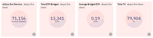 
      以太坊L2 zkSync Era主网上线 有哪些生态项目值得关注