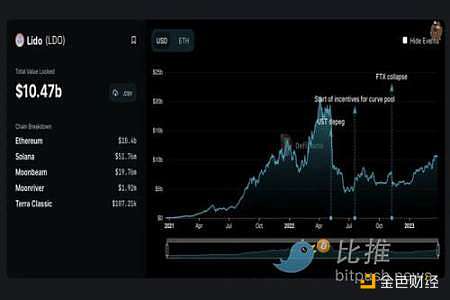 
      下一个热门叙事？全面解读流动性衍生品质押赛道