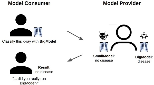 
      Foresight Ventures: AI + Web3 = ？